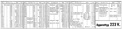 223V; Kungs Brand; (ID = 659687) Radio