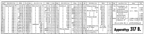 317B; Kungs Brand; (ID = 660015) Radio