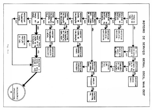 Osciloscópio - Oscilloscope 1307; Labo Indústria de (ID = 2683625) Equipment