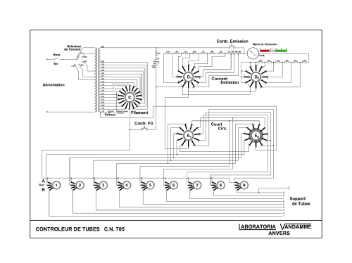 Controleur de Tubes C.N.705; Laboratoria Vandamme (ID = 1944616) Equipment