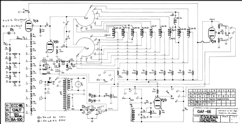 Generador RF GAF-66; LME Laboratorio de (ID = 733202) Ausrüstung