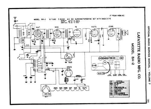 BA-2 ; Lafayette Radio & TV (ID = 3076392) Radio