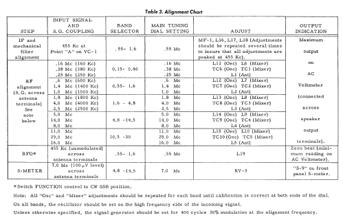 HA-600; Lafayette Radio & TV (ID = 460442) Amateur-R