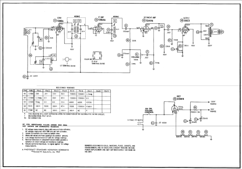 Trutest FS-224; Lafayette Radio & TV (ID = 544992) Radio