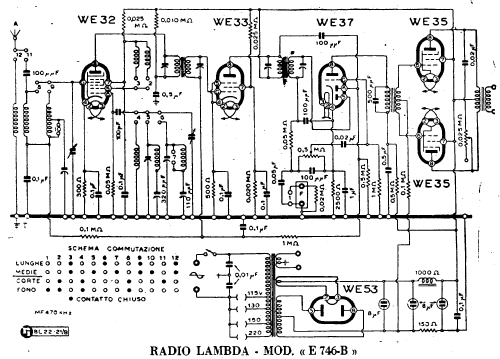 E746-B; Lambda - Olivieri e (ID = 953544) Radio