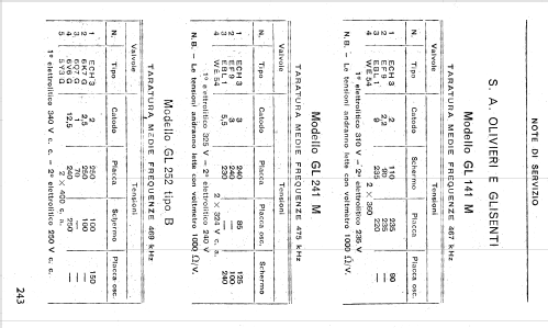 GL141M; Lambda - Olivieri e (ID = 2590445) Radio