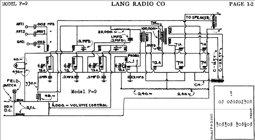 F-9 ; Lang Radio Corp.; (ID = 475221) Radio