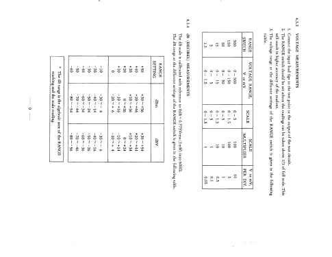 Audio Tester LAV-191; Leader Electronics (ID = 2090271) Equipment