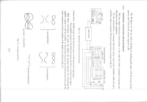 Low Distortion Audio Generator LAG-125; Leader Electronics (ID = 2464172) Ausrüstung