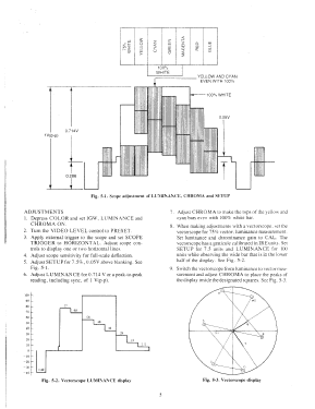 NTSC Pattern Generator LCG-396; Leader Electronics (ID = 2939871) Equipment