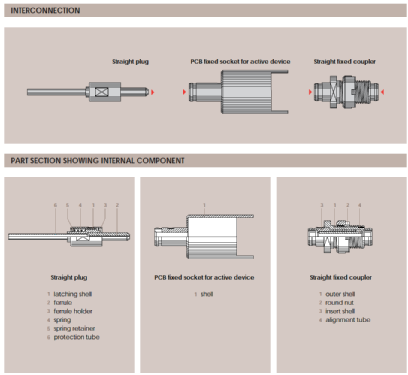 Subminiature fibre optic connector RD-12; LEMO SA; Ecublens (ID = 2316203) Misc