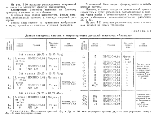 Avangard {АВАНГАРД} TL1; Leningrad Kozitsky (ID = 2337689) Television