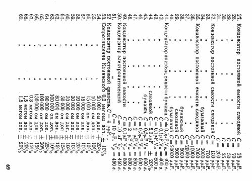 CRL-10 {ЦРЛ-10} CRL-10K {ЦРЛ-10К}; Leningrad Kozitsky (ID = 1409718) Radio