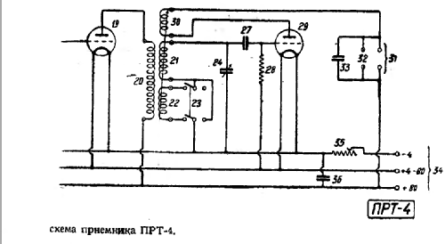 PRT-4 {ПРТ-4}; Leningrad Kozitsky (ID = 673344) Radio