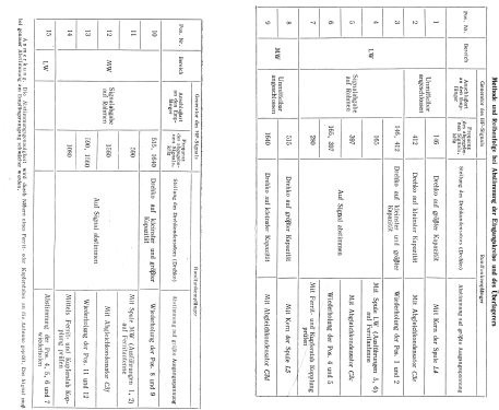 Signal 601; Leningrad NOVATOR (ID = 1458964) Radio