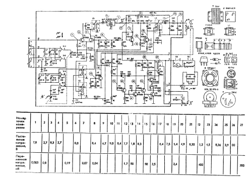 Signal {Сигнал} RP-204 {РП-204}; Leningrad NOVATOR (ID = 1458644) Radio