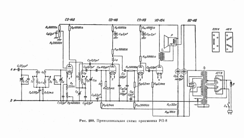 RP-8 ; Leningrad RADIST (ID = 1428388) Radio