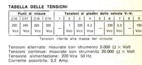 Lesaphon Sagittario 380/A ; LESA ; Milano (ID = 3097560) R-Player