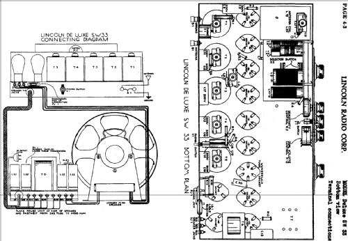 SW-33 ; Lincoln Radio (ID = 481847) Radio