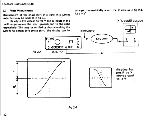 Function Generator FG600; LLoyd Instruments; (ID = 1995247) Equipment