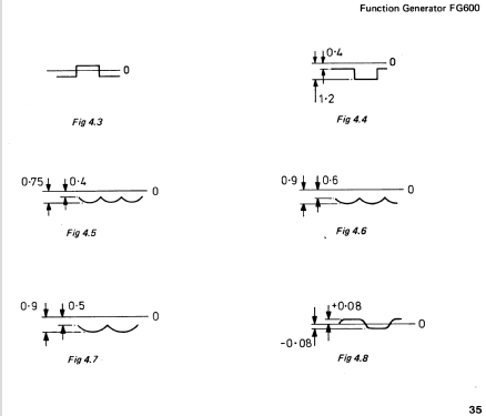 Function Generator FG600; LLoyd Instruments; (ID = 1995279) Equipment