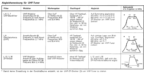 Admira 53 015; Loewe-Opta; (ID = 737851) Television