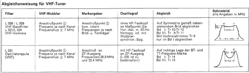 Arena 43 071; Loewe-Opta; (ID = 736401) Television