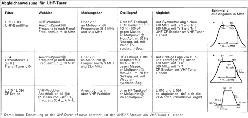 Arena 43 071; Loewe-Opta; (ID = 736402) Television