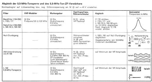 Armada 53003; Loewe-Opta; (ID = 699824) Television