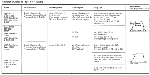 Armada 53003; Loewe-Opta; (ID = 699826) Television