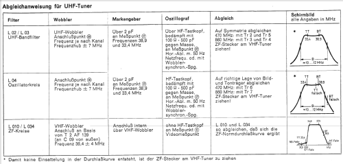 Arosa 43 131; Loewe-Opta; (ID = 745797) Television