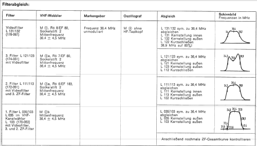 Arosa 43 131; Loewe-Opta; (ID = 745799) Television