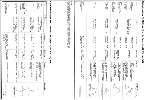 Atlas 674; Loewe-Opta; (ID = 584426) Television