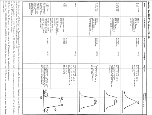 Atlas 83041; Loewe-Opta; (ID = 759430) Television