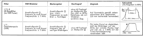 Atos 33 050; Loewe-Opta; (ID = 747890) Television