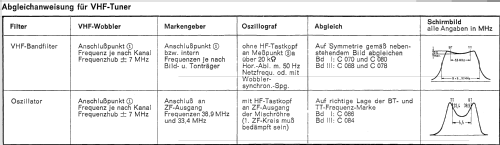 Atos 53 030; Loewe-Opta; (ID = 736933) Television