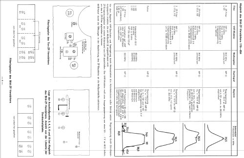 F701 93041; Loewe-Opta; (ID = 624932) Television