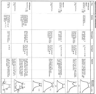 F707 93053; Loewe-Opta; (ID = 749841) Television