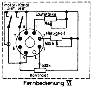 Fernbedienung FB VI ; Loewe-Opta; (ID = 327029) Misc