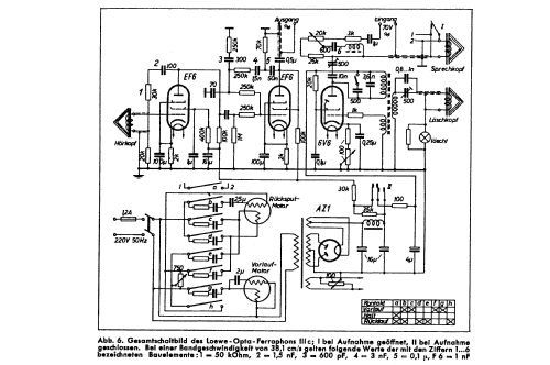 Ferrophon IIIc ; Loewe-Opta; (ID = 2720198) R-Player