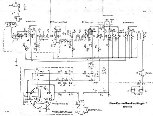 Ultrakurzwellen-Empfänger f Ukw.E.f; Militär verschiedene (ID = 2951706) Mil Re