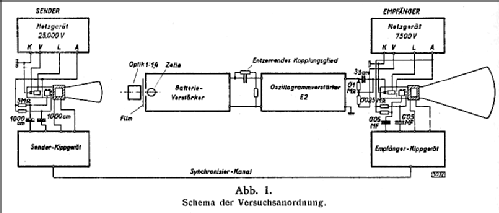 Kathodenstrahlfernseher; System Manfred von Ardenne ; Loewe-Opta; (ID = 207321) Televisión