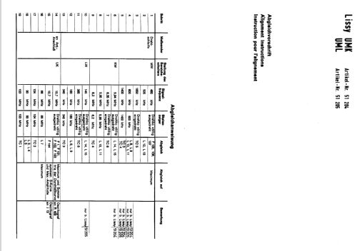 Lissy K 51204; Loewe-Opta; (ID = 344495) Radio