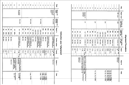 Lissy K 51204; Loewe-Opta; (ID = 344496) Radio