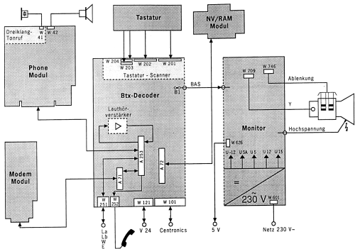 Loewe MultiTel-D BTX ; Loewe-Opta; (ID = 2940427) Computer & SPmodules