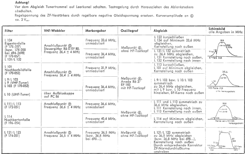 Magier 1692; Loewe-Opta; (ID = 744072) Televisión