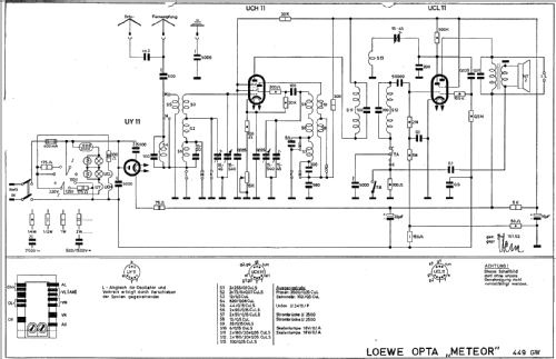 Meteor 449GW; Loewe-Opta; (ID = 17630) Radio