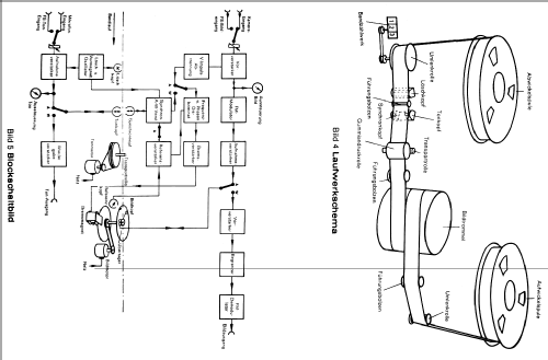 Optacord 600S; Loewe-Opta; (ID = 2395237) R-Player