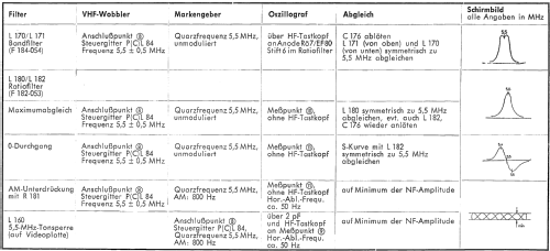 Optalux 695; Loewe-Opta; (ID = 744241) Television