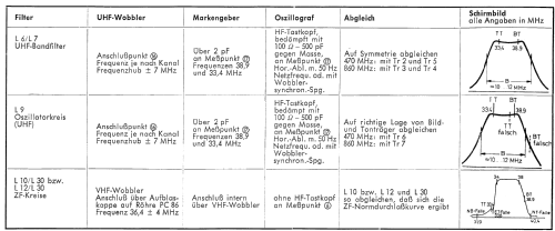 Optimat 33040; Loewe-Opta; (ID = 746082) Television